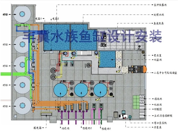 水族館工程設(shè)計11